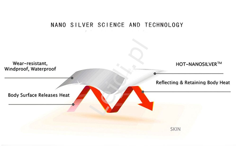 Pas wyszczuplający podnoszący temperaturę nano technologia
